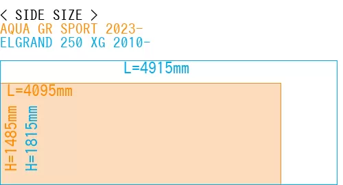 #AQUA GR SPORT 2023- + ELGRAND 250 XG 2010-